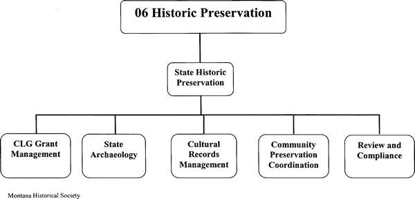 Montana Historical Society Historic Preservation