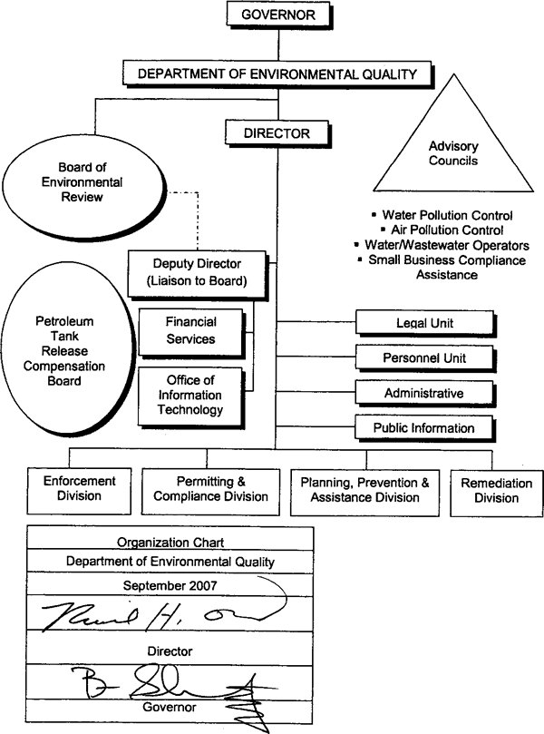 Department of Environmental Quality Organizational Chart