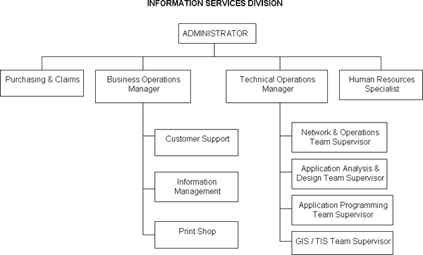 Department of Transportation Information Services Division