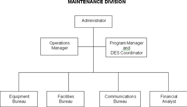 Department of Transportation Maintenance Division
