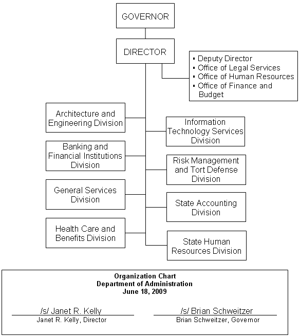 Organization Chart, Department of Administration, June 18, 2009