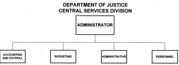 Department of Justice Central Services Division Organizational Chart