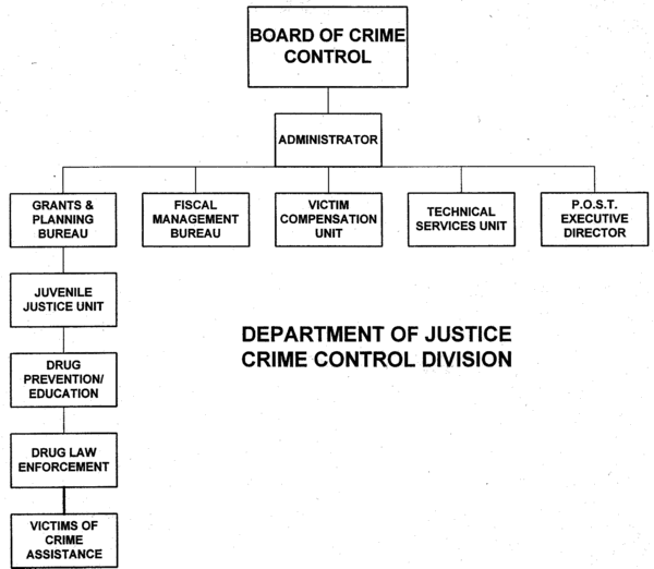 Department of Justice Crime Control Division Organizational Chart