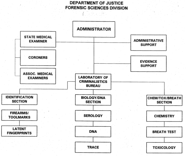 Department of Justice Forensic Sciences Division Organizational Chart