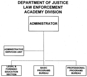 Department of Justice Law Enforcement Academy Division Organizational Chart