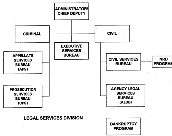 Department of Justice Legal Services Division Organizational Chart