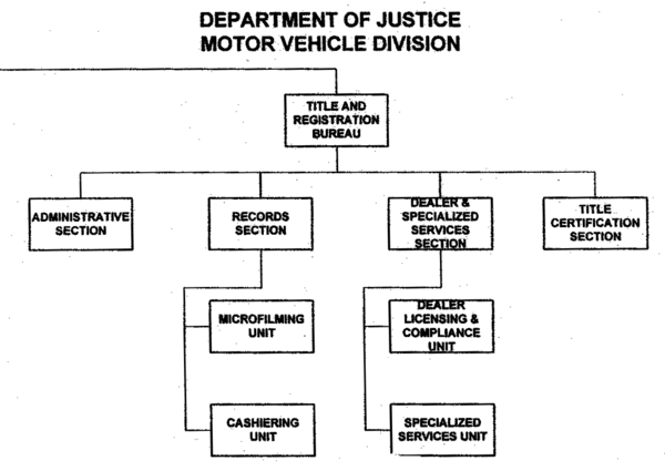 Department of Justice Motor Vehicle Division Organizational Chart