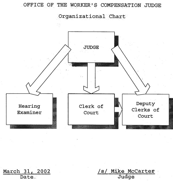 Office of the Worker's Compensation Judge Organizational Chart
