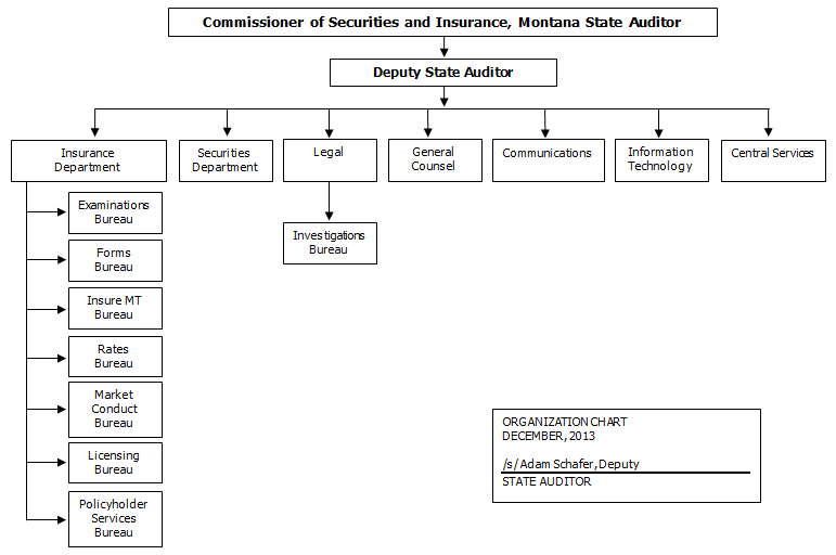 Office of the State Auditor Organizational Chart