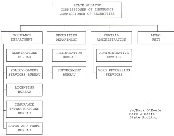 State Auditor Commissioner of Insurance Organizational Chart