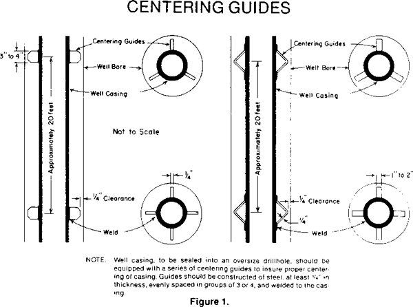Figure 1: Centering Guides