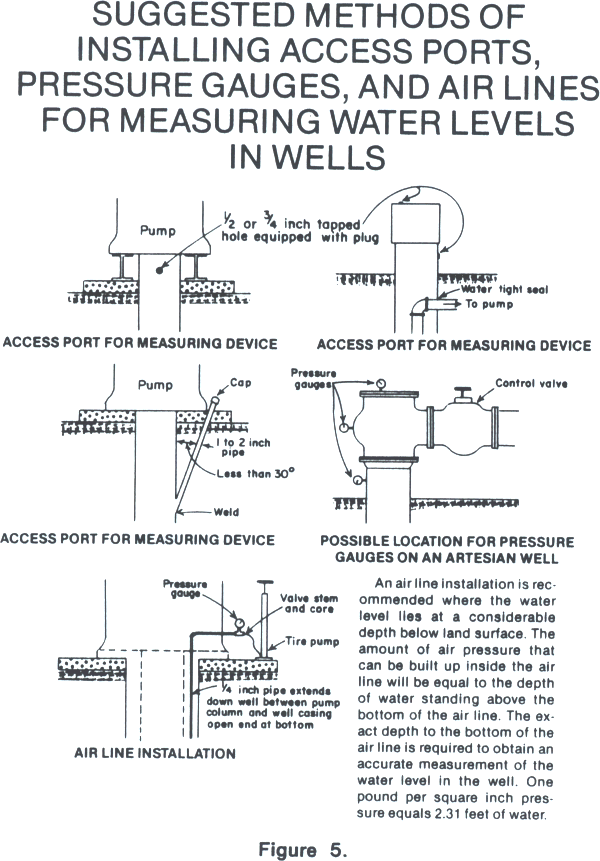 Figure 5: Suggested Methods of Installing Access Ports, Pressure Guages, and Air Lines for Measuring Water Levels in Wells